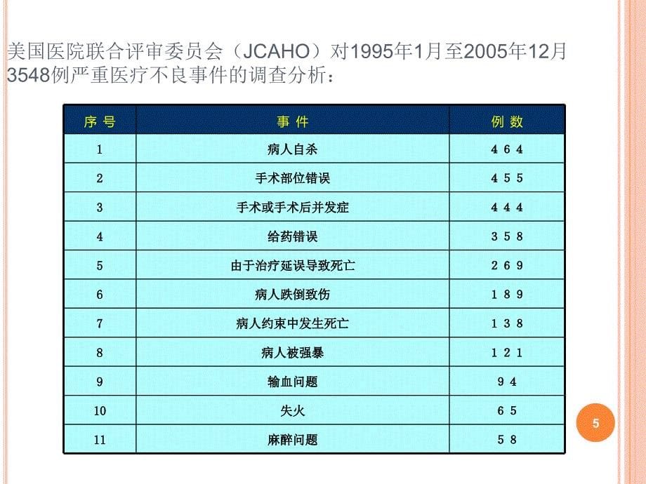 给药错误及防范PPT参考幻灯片_第5页