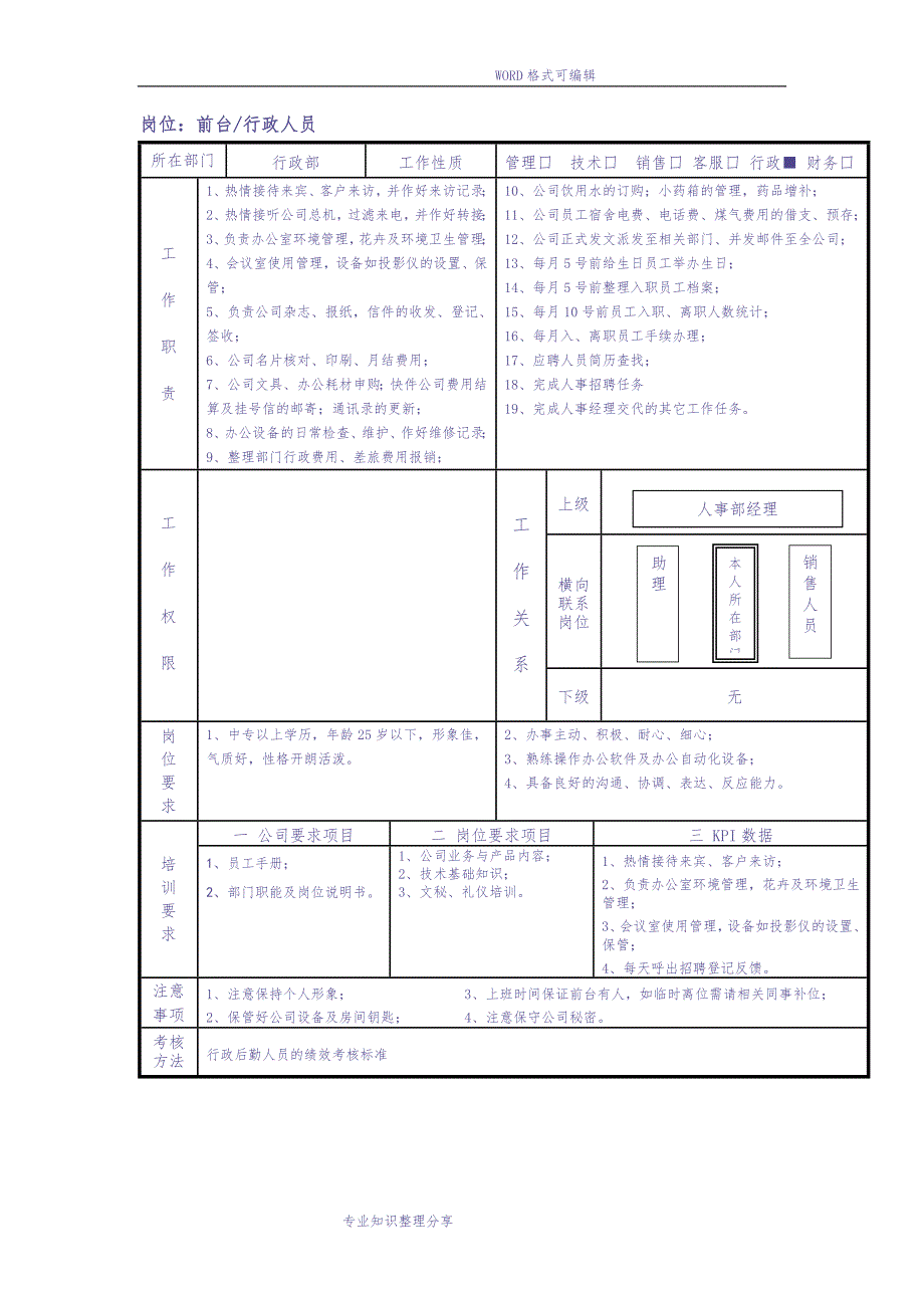 金融公司各岗位说明书（天选打工人）(1).docx_第4页