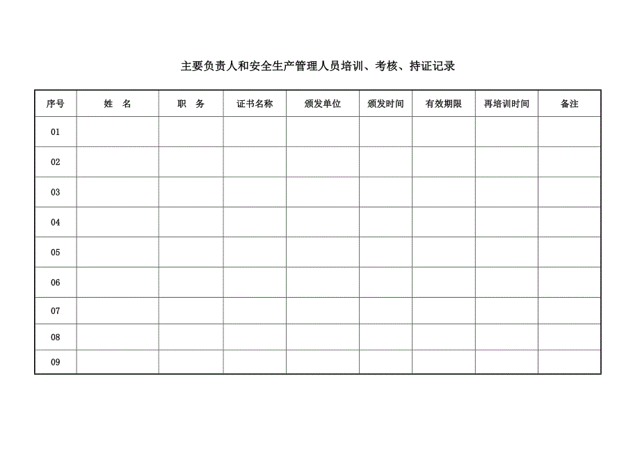 主要负责人、安全管理员、特种作业人员持证台帐_第1页