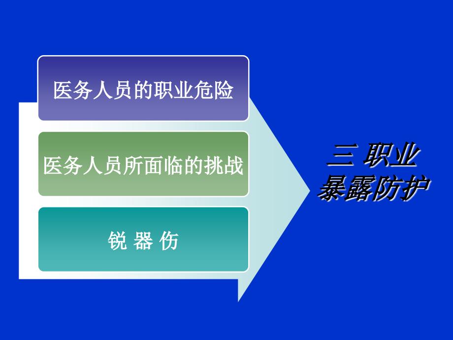 医务人员的自我防护课件_第4页