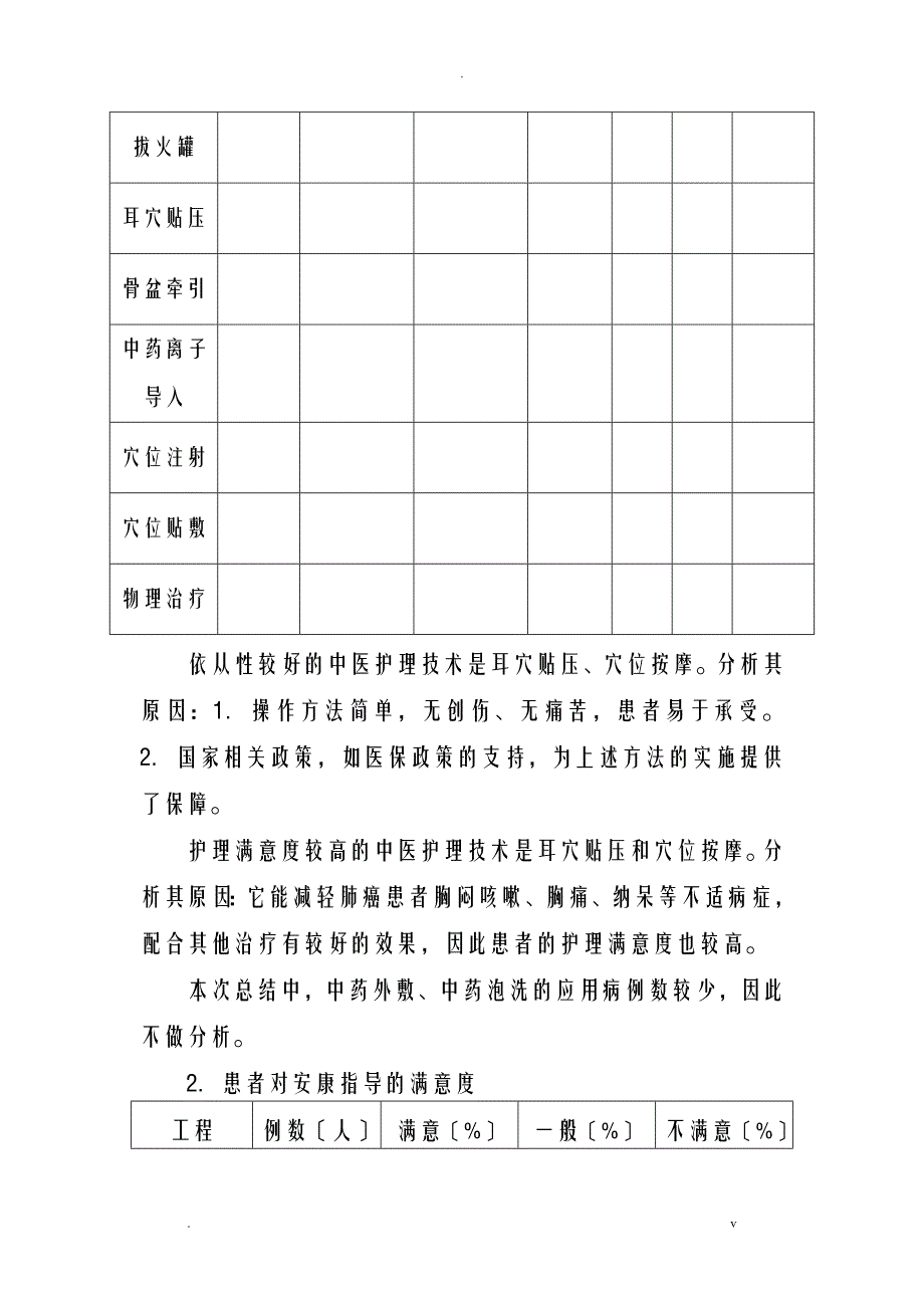 优势病种中医护理及方案护理效果总结分析实施报告样稿_第4页