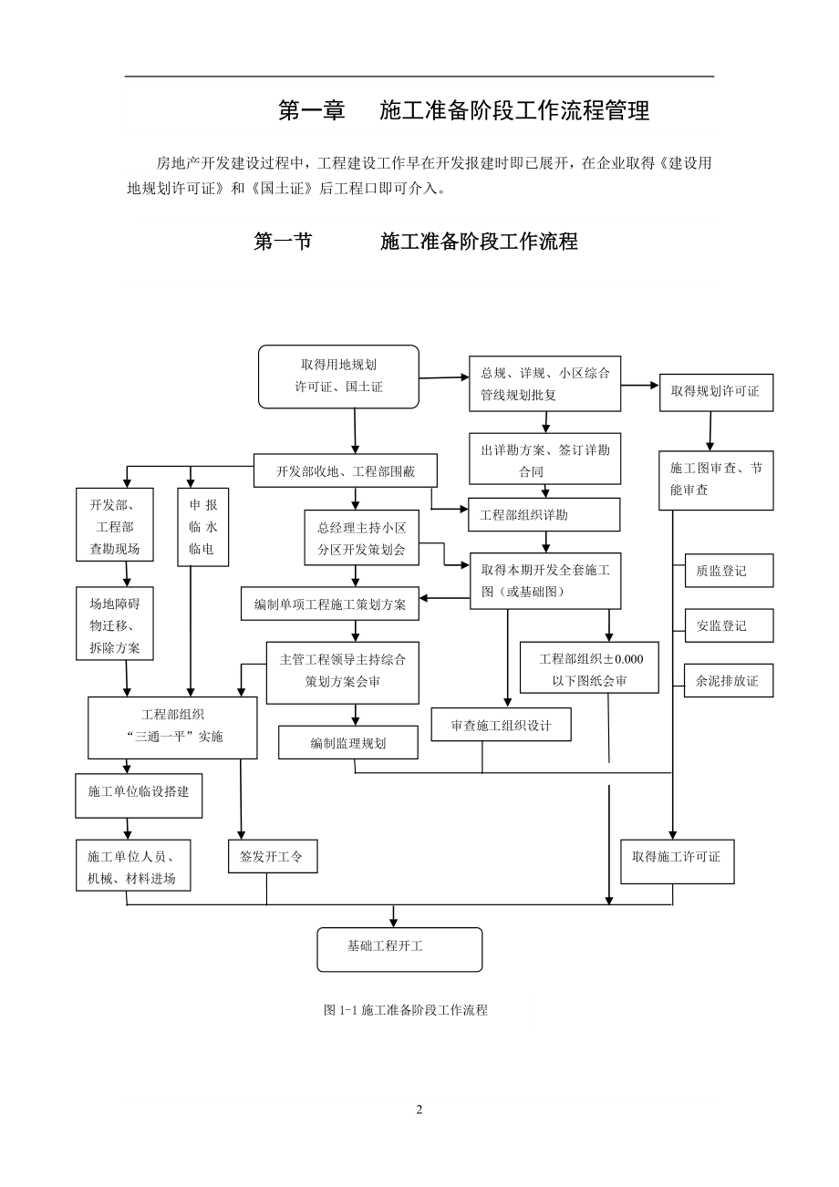 恒大工程标准化流程_第2页