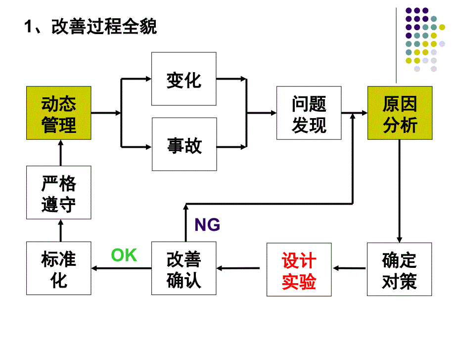 现场改善手法培训_第3页