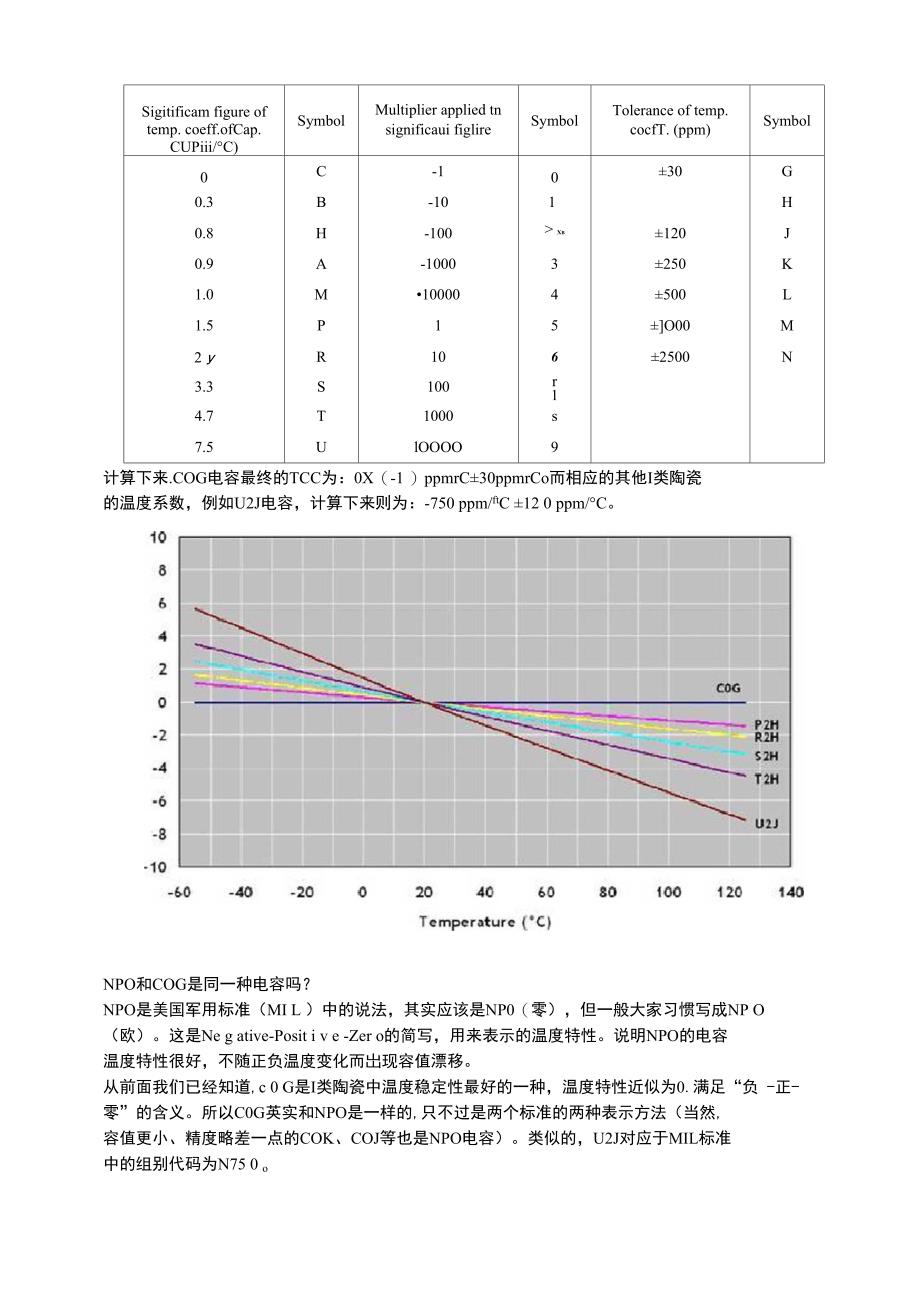 贴片陶瓷电容的NPO、C0G、X7R、X5R、Y5V、Z5U辨析_第2页