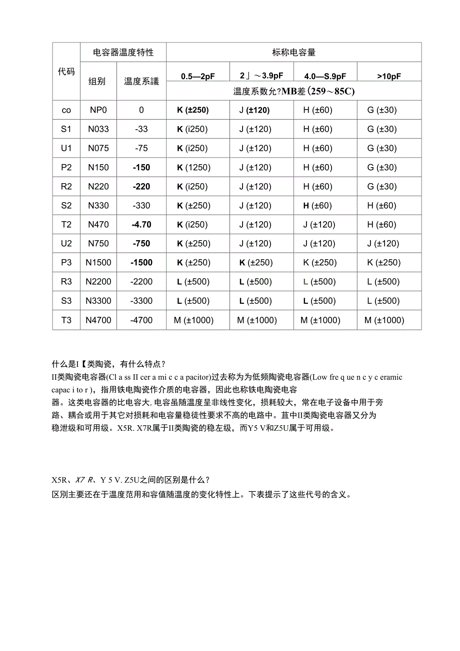 贴片陶瓷电容的NPO、C0G、X7R、X5R、Y5V、Z5U辨析_第3页