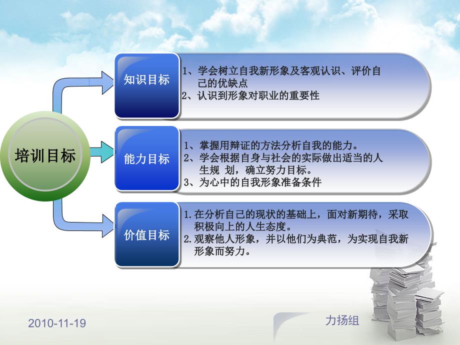 大学生形象设计培训汇编课件_第3页