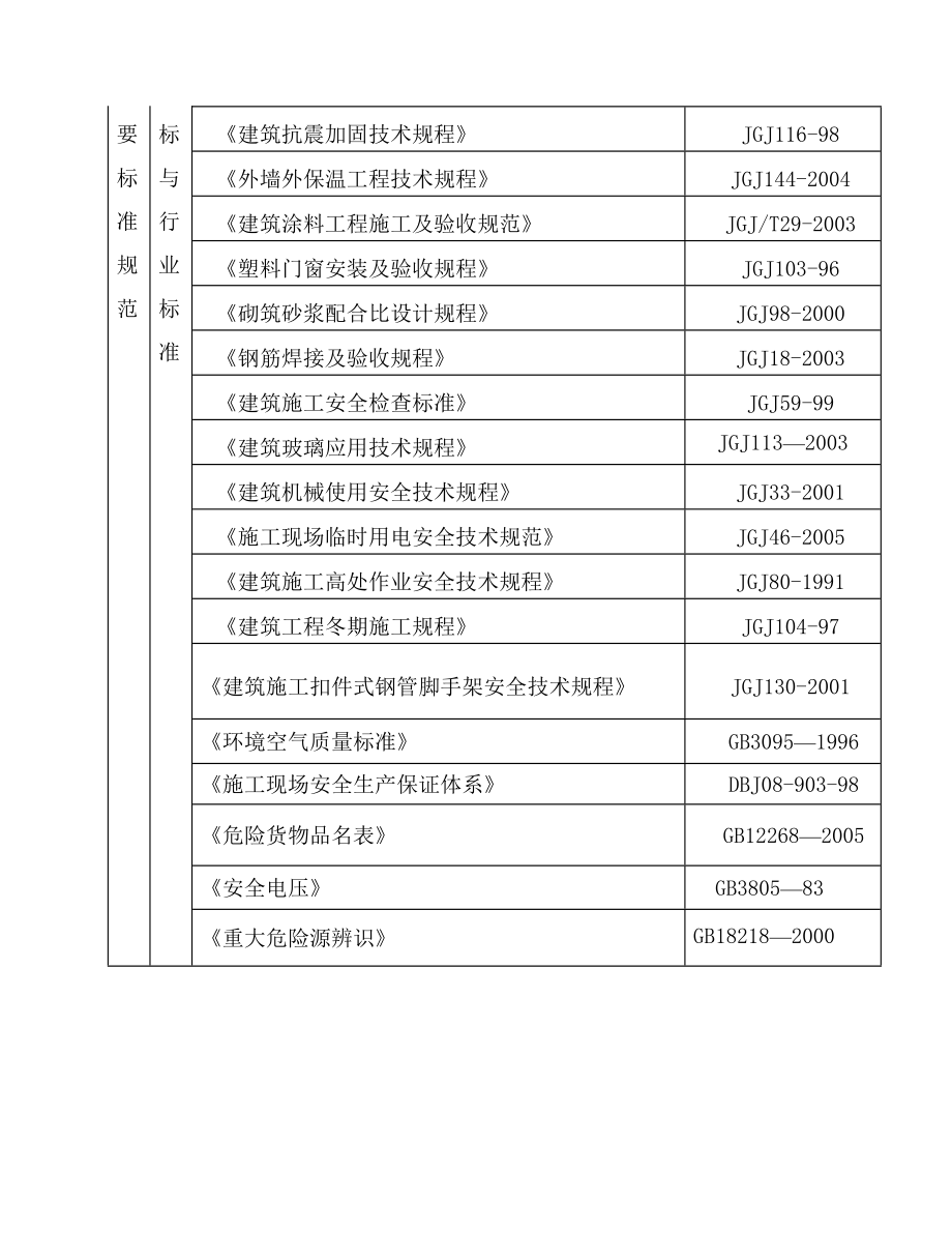 水木清华一期高层的施工组织设计_第4页