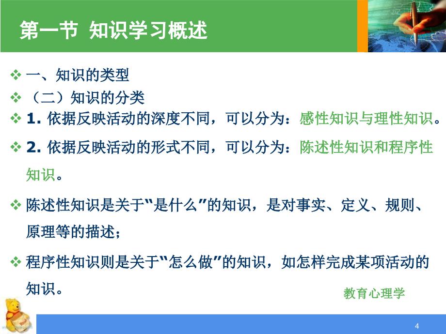 项目知识的学习PPT课件_第4页