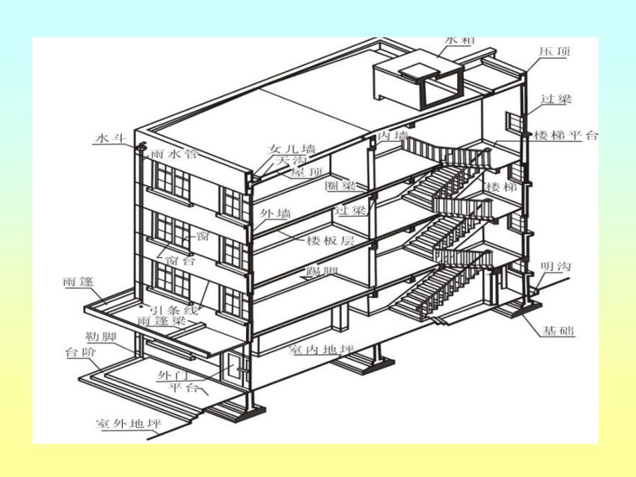 《建筑制图符号》PPT课件.ppt_第1页