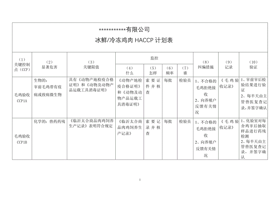 冷冻禽肉屠宰加工产品危害分析工作单_第1页