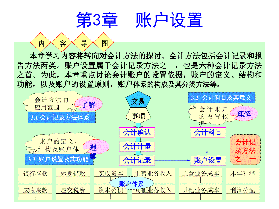 一章账户设置_第1页