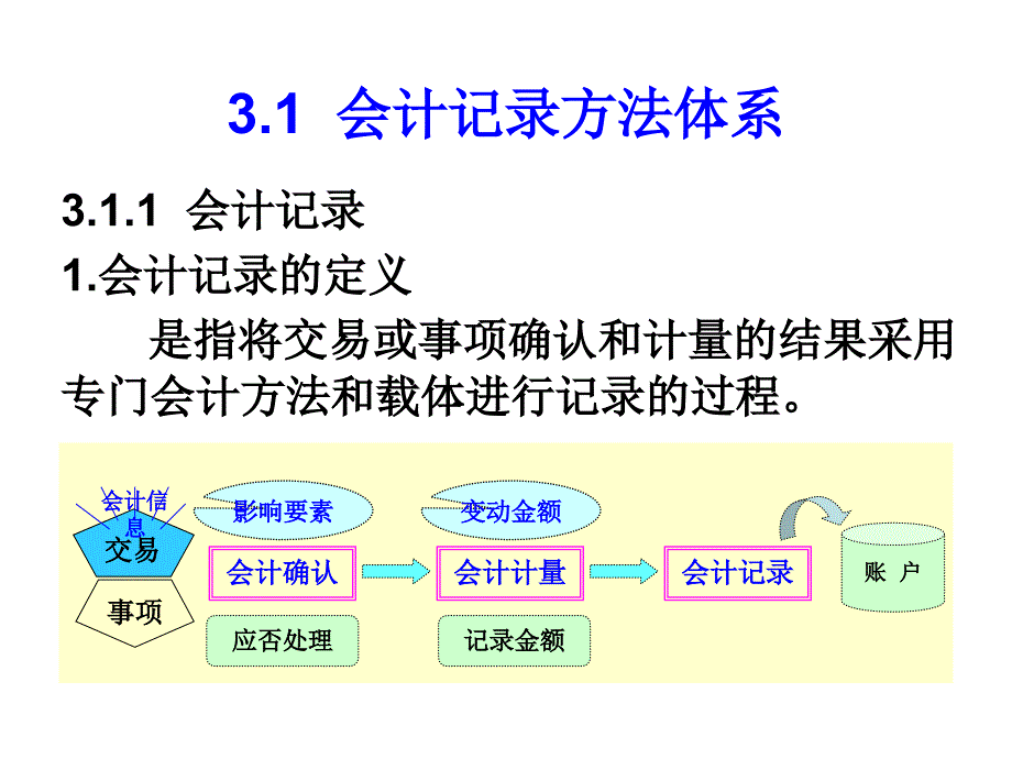 一章账户设置_第2页