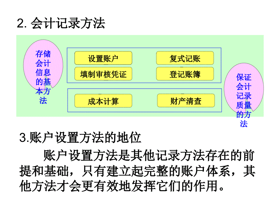 一章账户设置_第3页