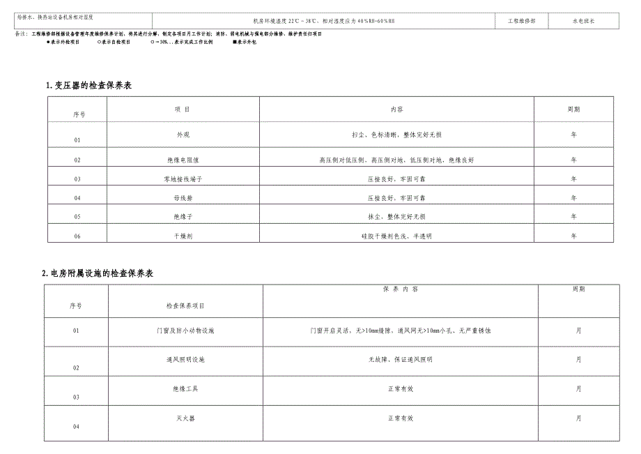 2.2013年工程维修保养计划.doc_第2页