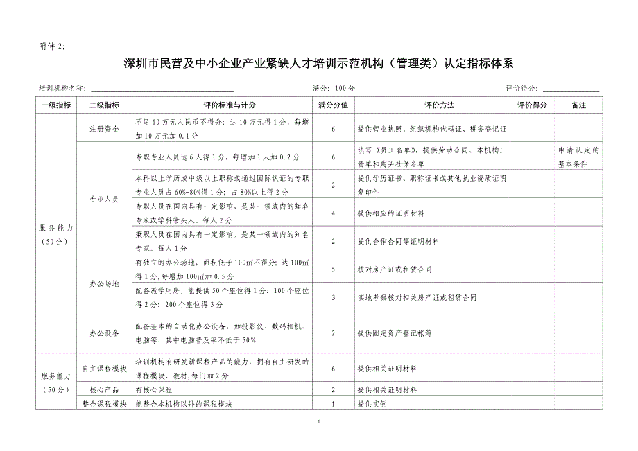 民营及中小企业产业紧缺人才培训示范机构(管理类)认定指标体系__第1页