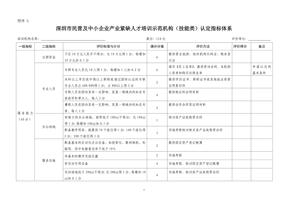 民营及中小企业产业紧缺人才培训示范机构(管理类)认定指标体系__第4页