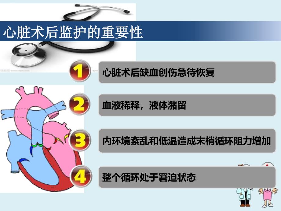 心脏外科术后护理常规精品ppt_第2页