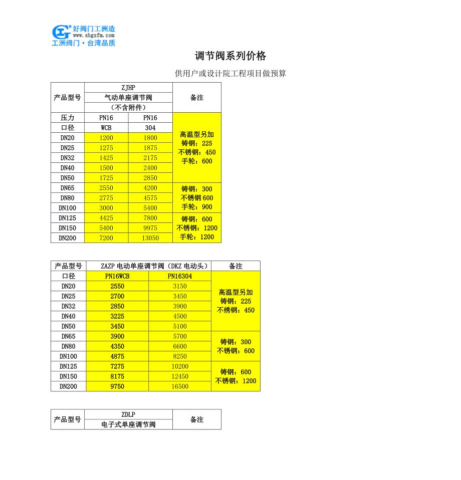 给水回转式调节阀.doc_第4页