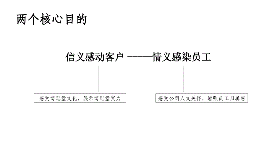 公司年终晚会设计思路 公司晚会策划_第2页