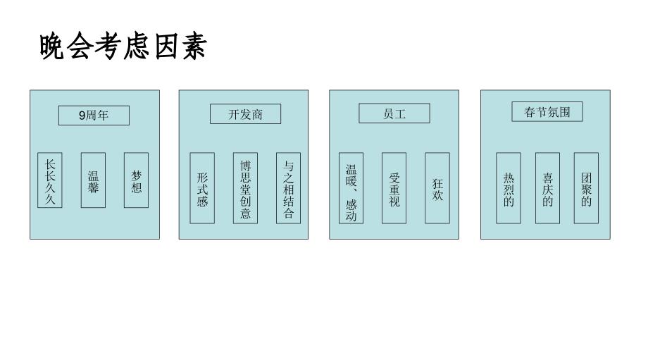 公司年终晚会设计思路 公司晚会策划_第3页