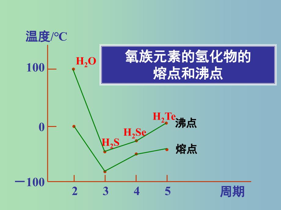 高中化学专题3微粒间作用力与物质性质3.4.1分子间作用力课件苏教版.ppt_第4页