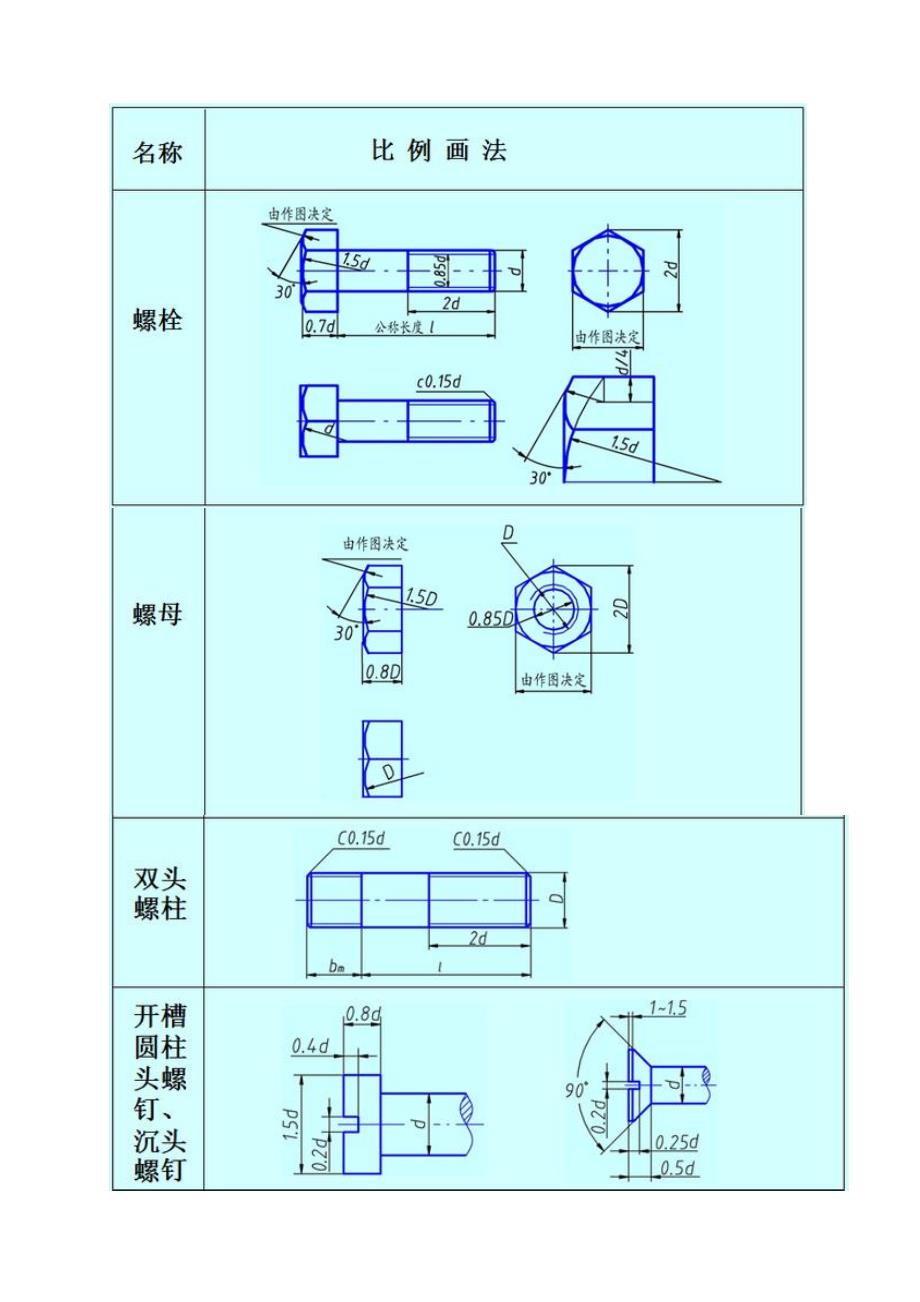 机械设备中最常用的标准件-螺纹紧固件_第4页