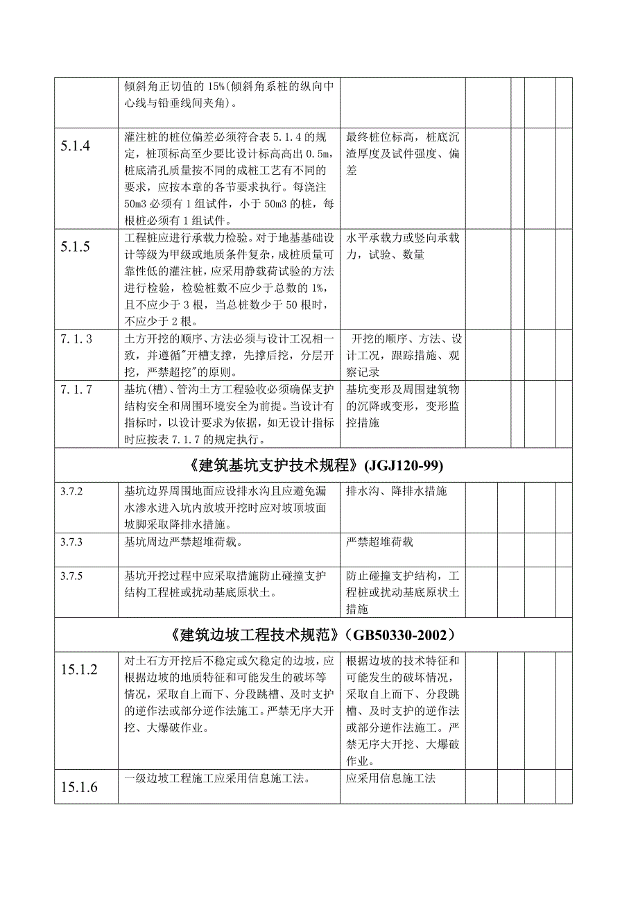 建筑工程施工强制性条文检查记录大全_第4页