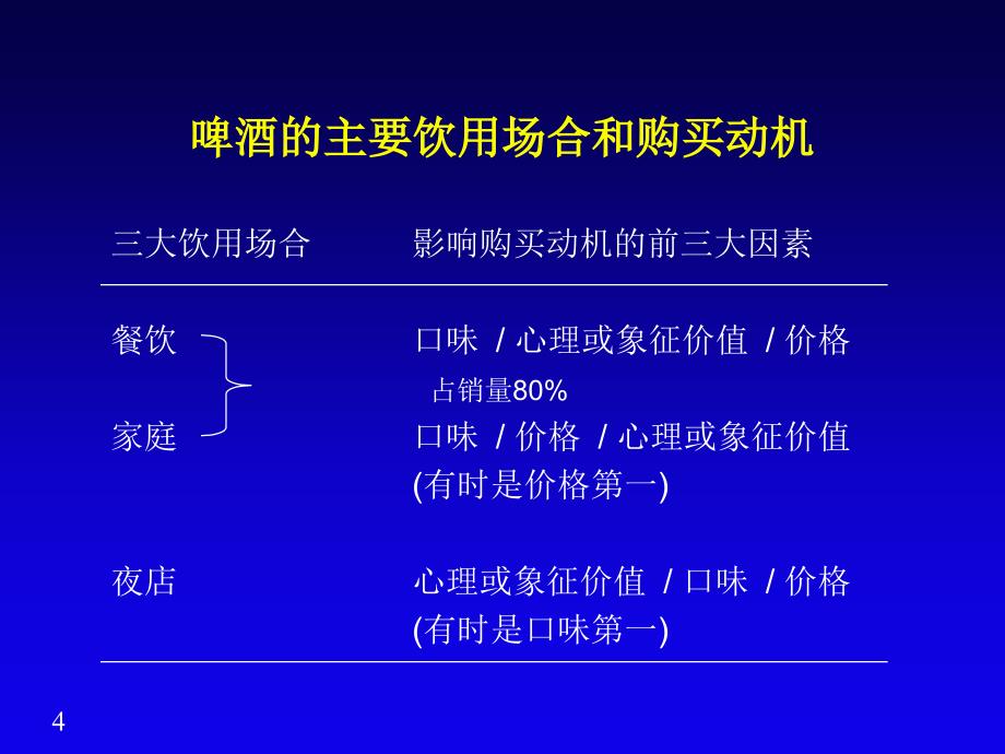 蓝带啤酒品牌策略_第4页