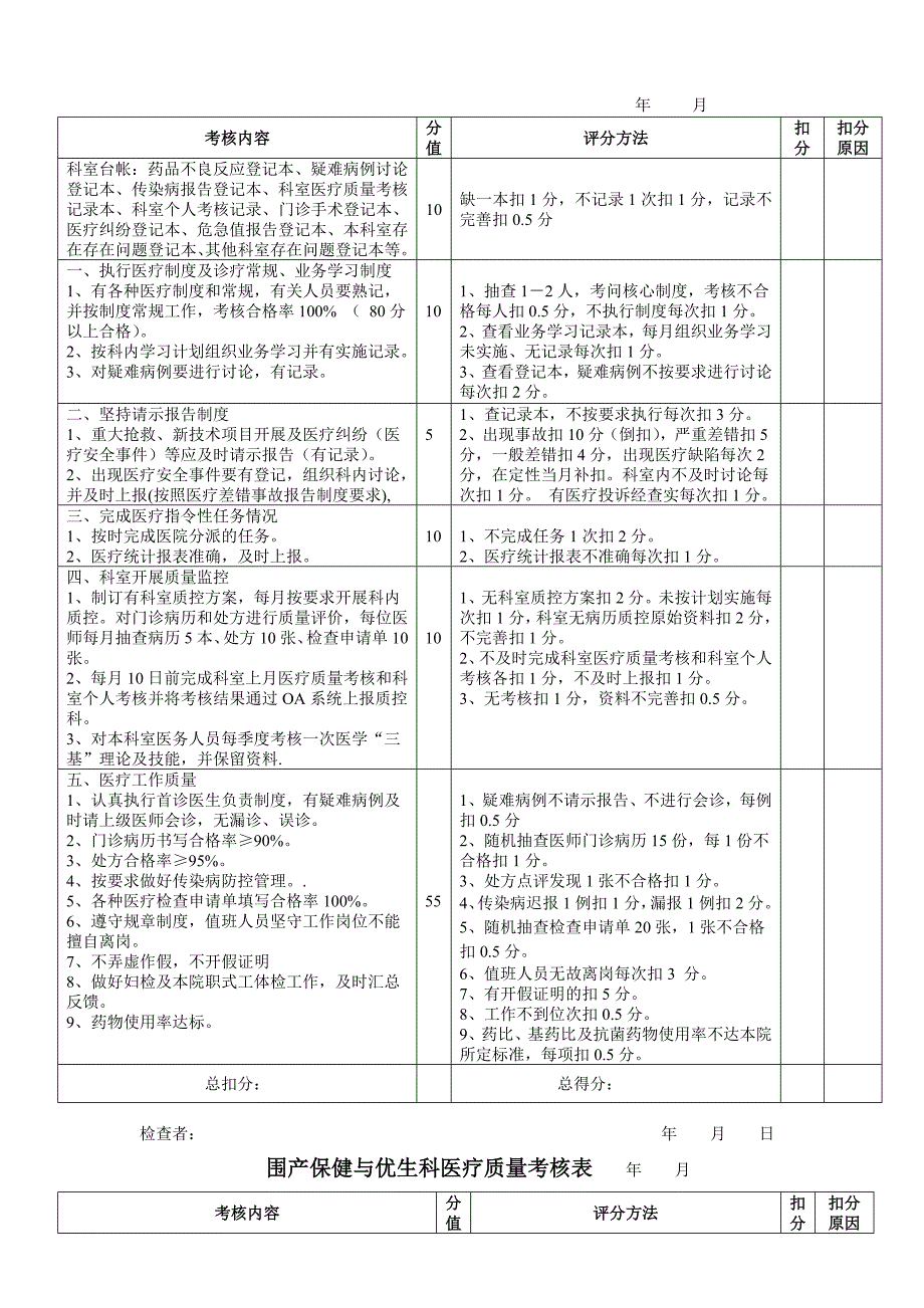 门诊医疗质量检查评分表_第2页