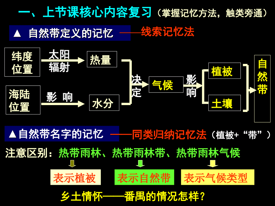 自然地理环境的差异第二课时_第2页