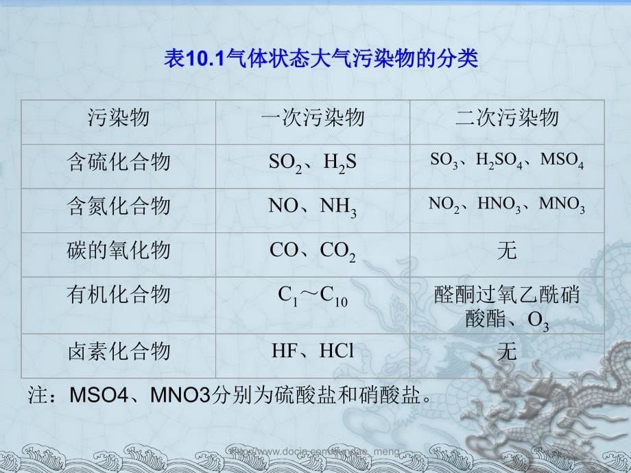 环境空气与大气污染检测技术_第5页