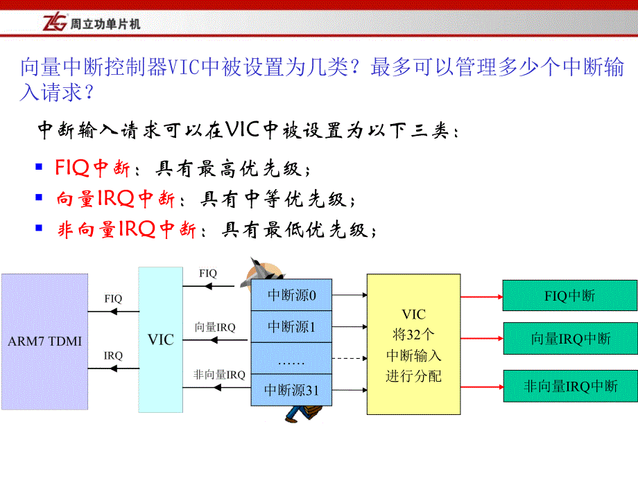 ARM嵌入式系统基础教程复习题第2版周立功_第3页