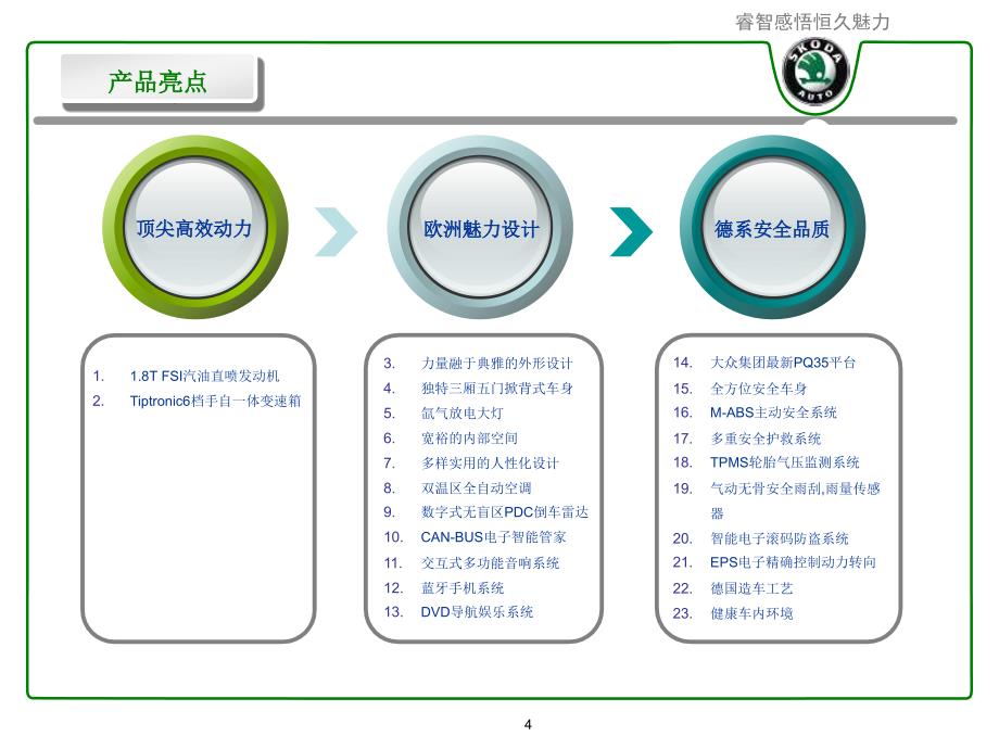 Octavia明锐产品介绍第一版_第4页