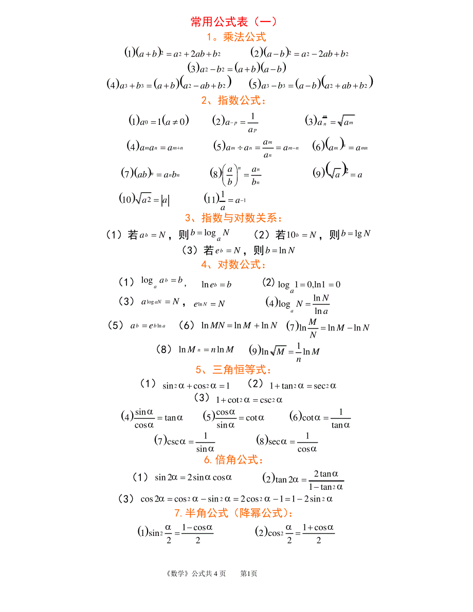 专插本数学常用公式表(考试必备)_第1页