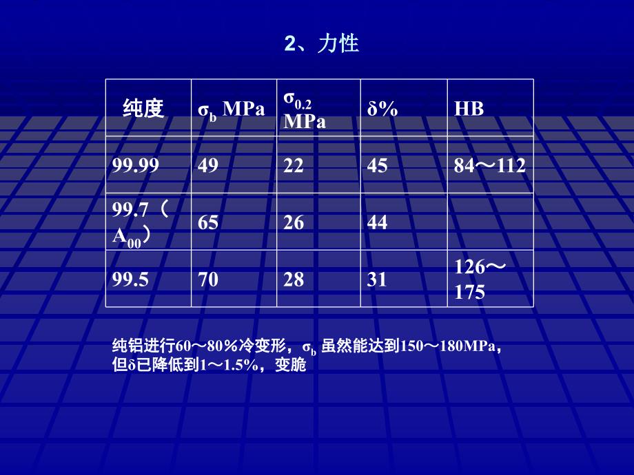 铝合金(非常经典)_第2页