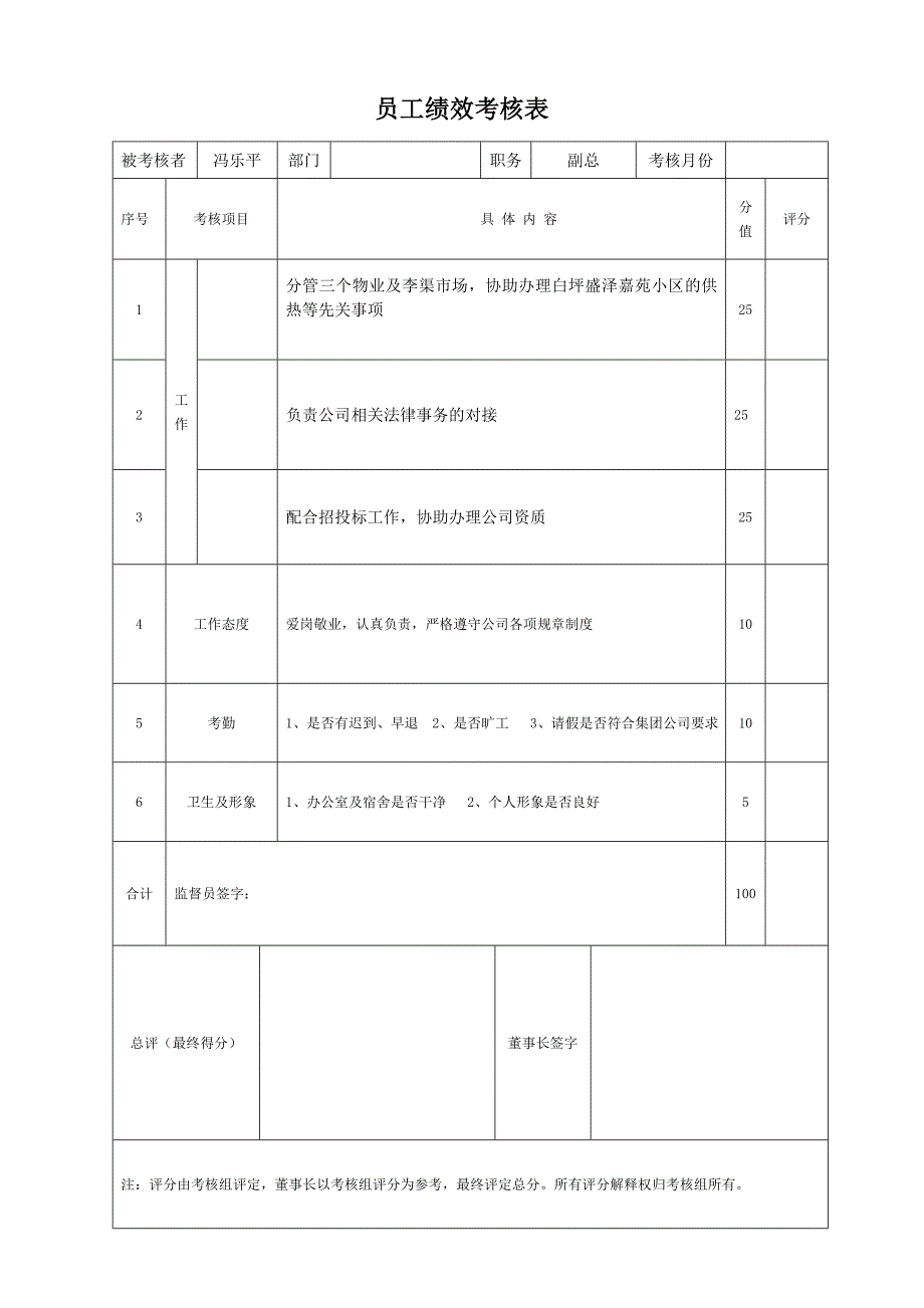 延飞公司总部员工绩效考核表_第2页