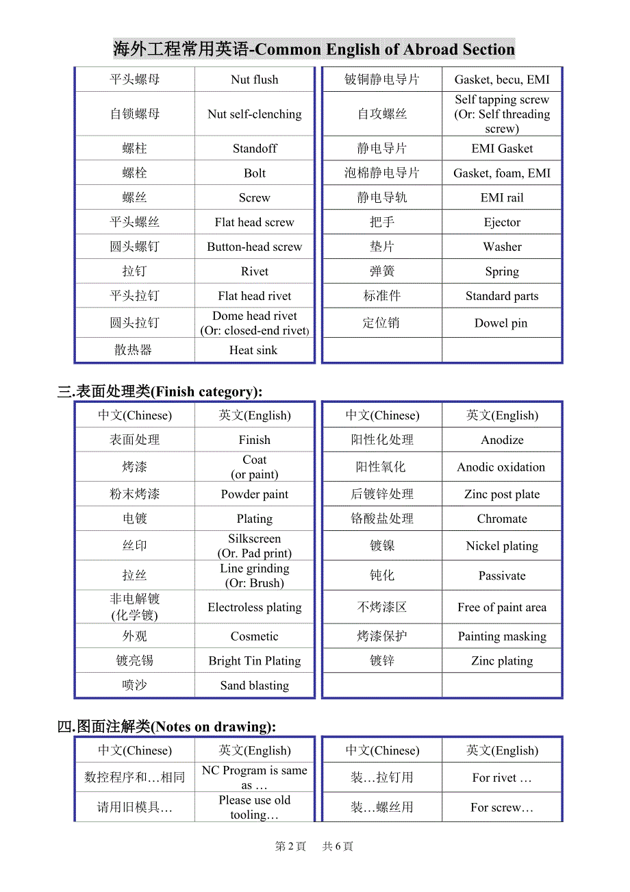 海外工程常用英语.doc_第2页