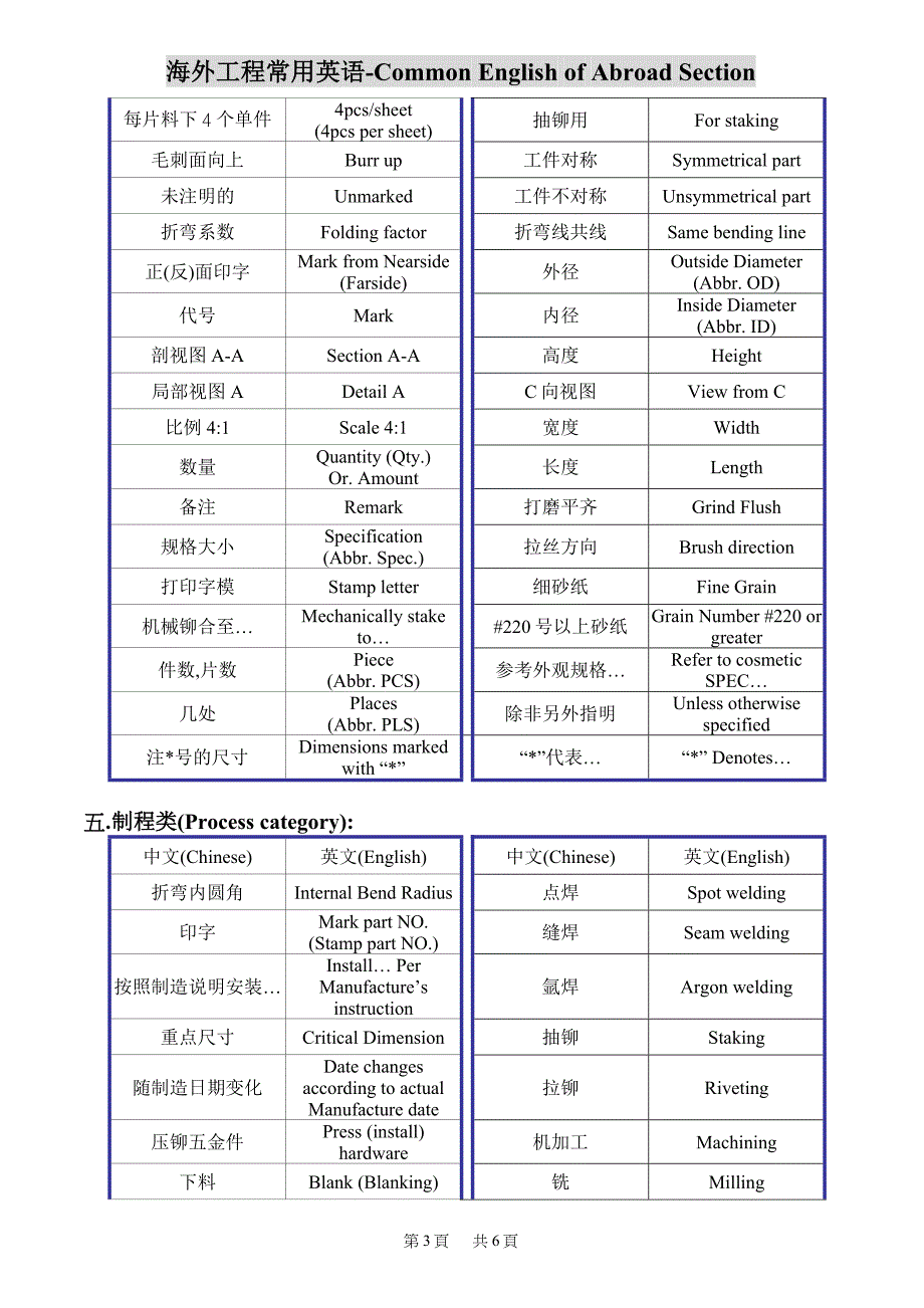 海外工程常用英语.doc_第3页