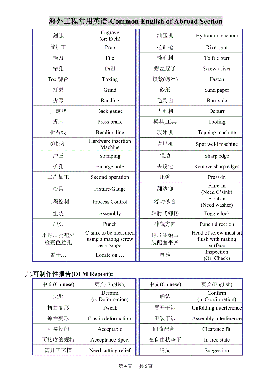 海外工程常用英语.doc_第4页