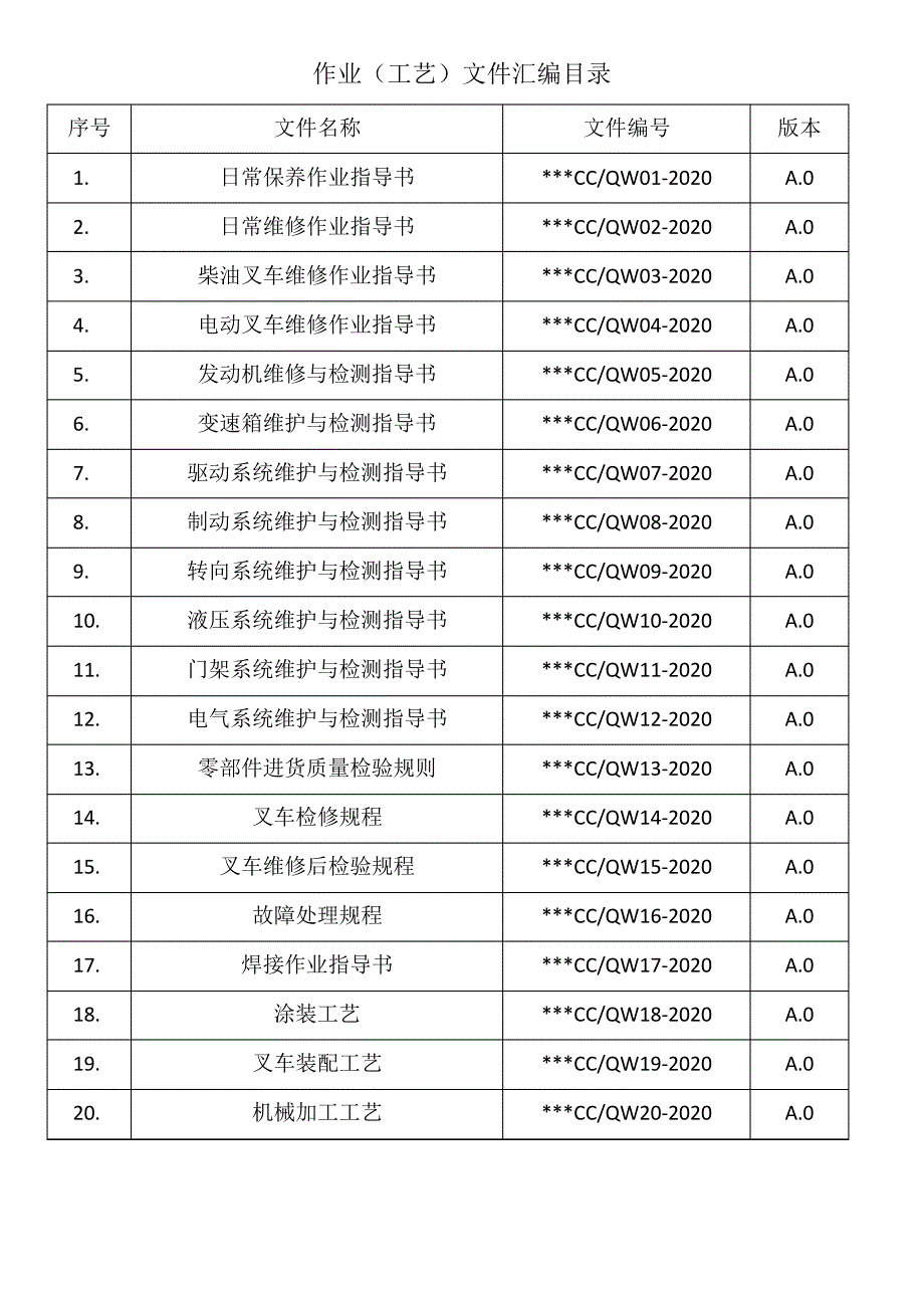 机动工业车辆(叉车)修理作业(工艺)文件目录_第2页