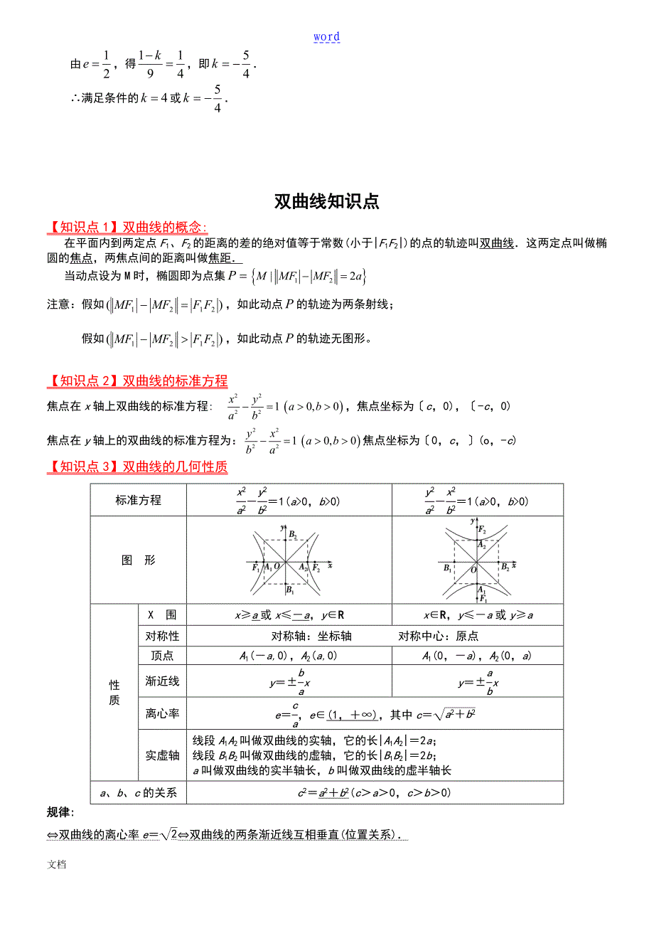 椭圆双曲线知识点总结材料_第3页