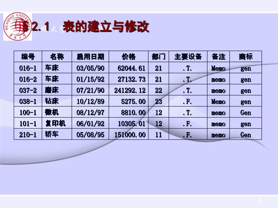 最新张泳数据库技术原理与应用第02章PPT课件_第2页