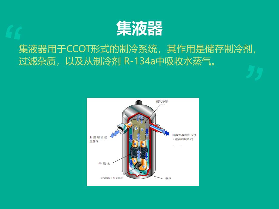 汽车空调清扫和制冷剂加注-07储液干燥器结构和工作原理PPT课件02_第4页