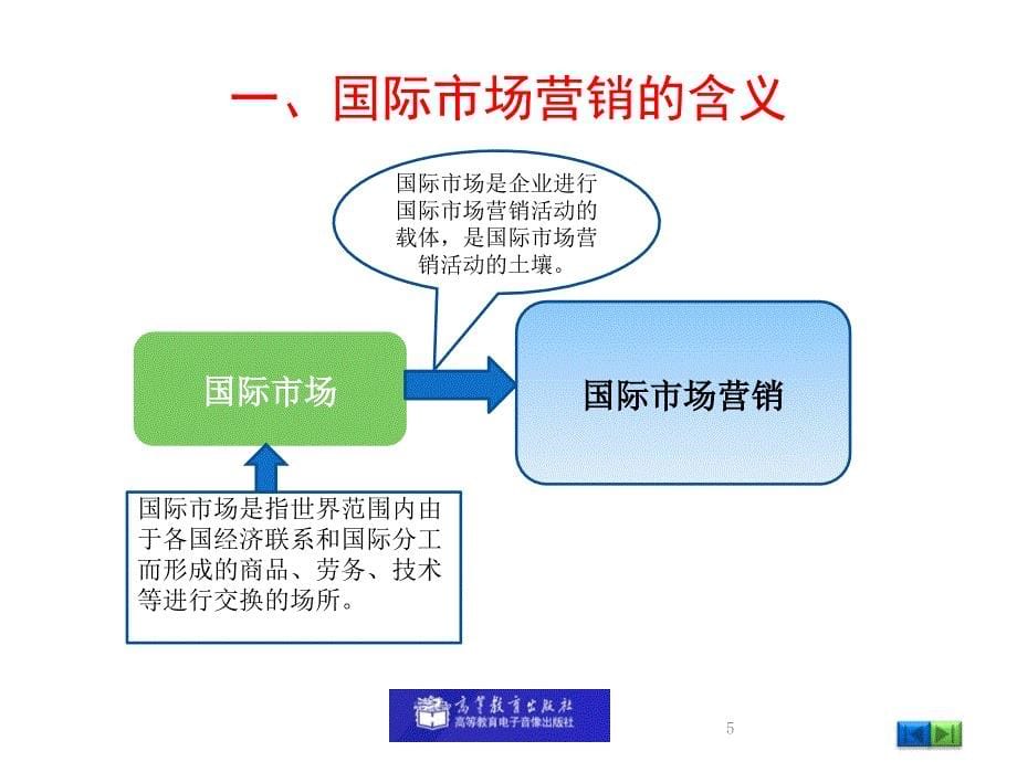 国际市场营销学1.第一章国际市场营销学概述PPT课件_第5页