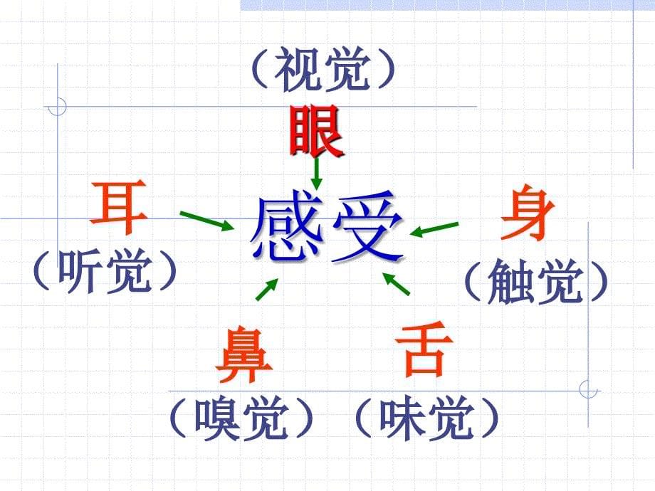 感受生活抓住心灵的触发点_第5页