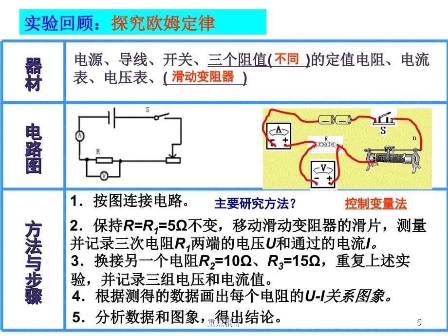 欧姆定律中考复习课件重要知识_第5页