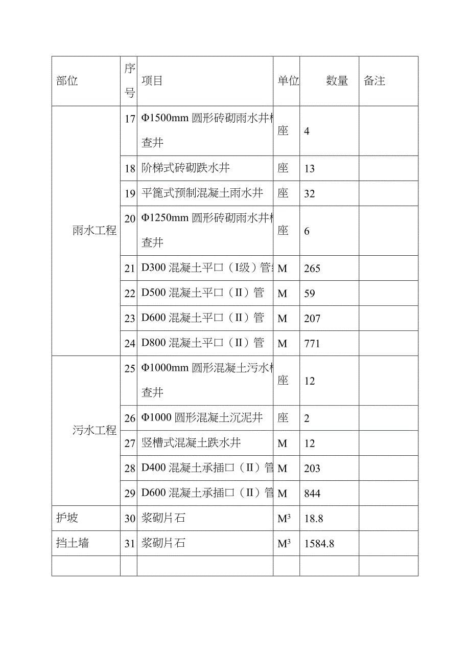 道路维修施工组织设计_第5页