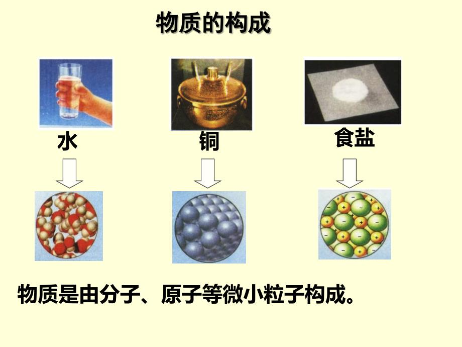 分子和原子-第1课时_第2页
