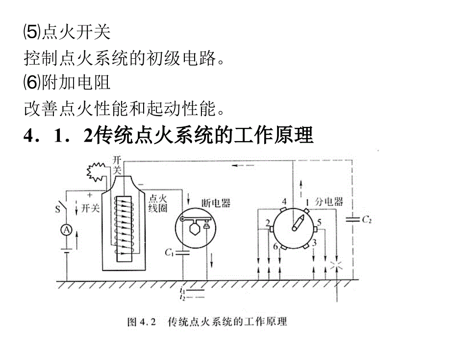 第四章点火系_第4页