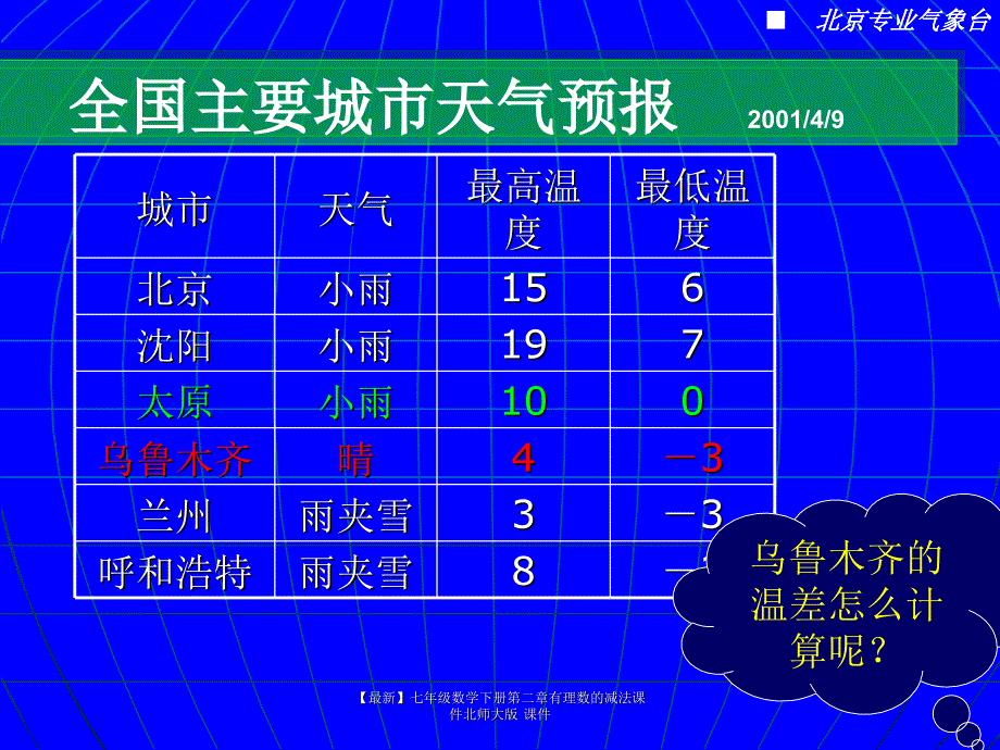 最新七年级数学下册第二章有理数的减法课件北师大版课件_第2页